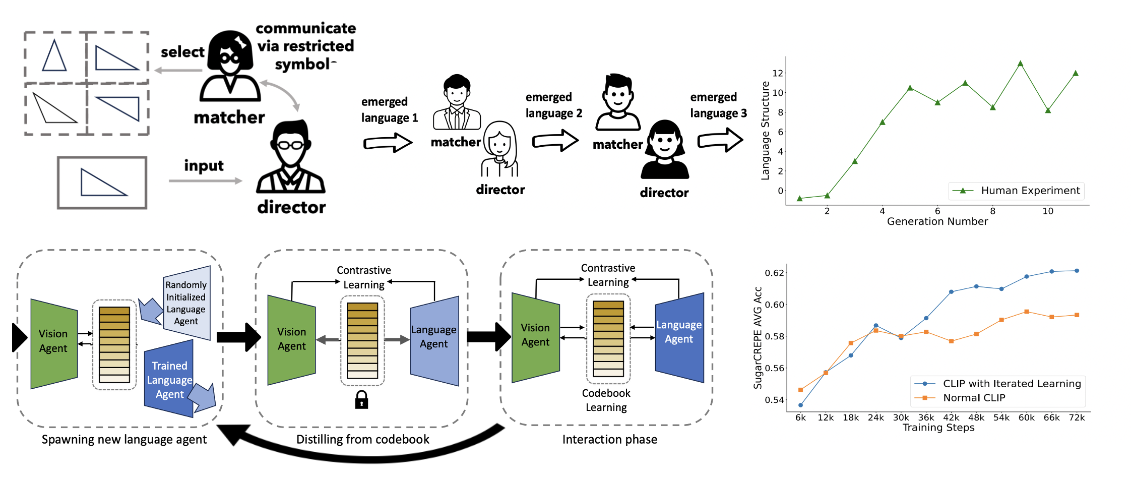 Interpolate start reference image.